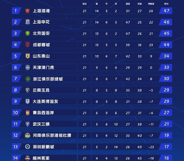 开始拉响保