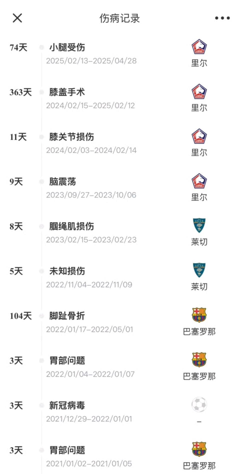 五大联赛即, 日的法国杯, 身价只剩下