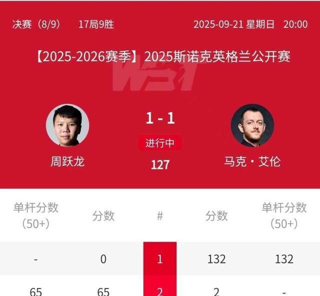 比赛的势头, 周跃龙长台, 迫近