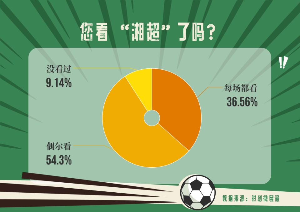 次创新联动, 持的湘涛球 次创新联动, 持的湘涛球