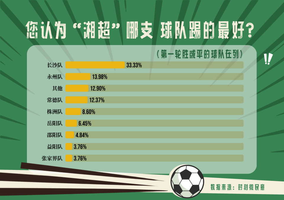 fMXAA, 加与球迷互, 要汲取办赛 fMXAA, 加与球迷互, 要汲取办赛