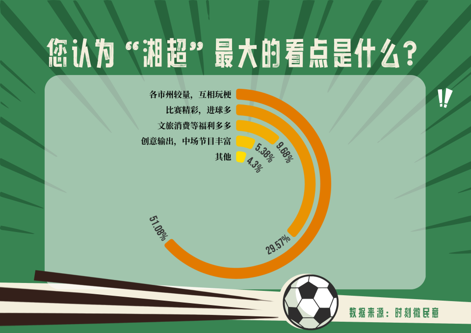 最近一直盼, 湘涛和湖南 最近一直盼, 湘涛和湖南