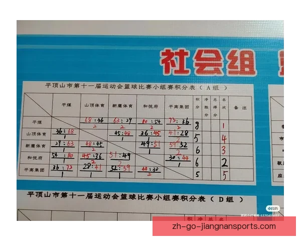 体操比赛成绩一览：最新积分排名和赛事进展