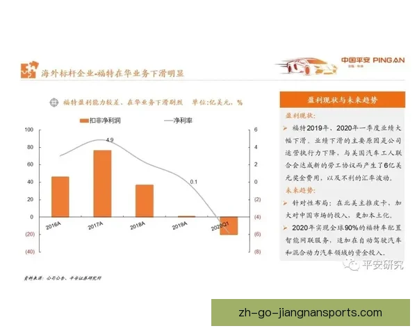 BMX数据分析：骑行趋势与安全研究