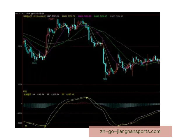 冲浪盘口分析：实战技巧与策略解析