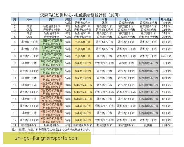 掌握马拉松入门技巧及训练计划