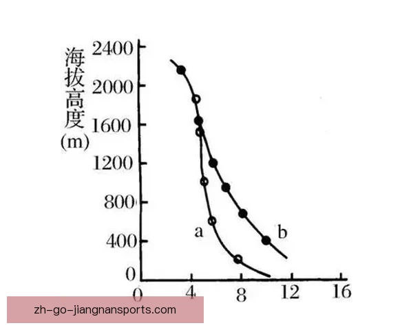 登山数据分析：探索山岳高度与气温关系